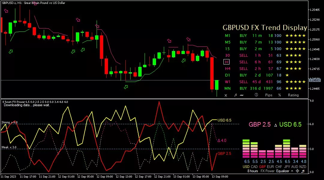 Sterling, 13 September 2023